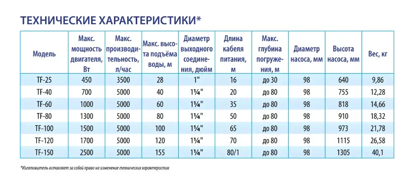 Насос скважинный Belamos TF-60/5-4
