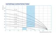 Насос скважинный Belamos TF-60/5