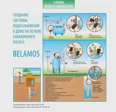 Скважинный центробежный насос BELAMOS TF-120