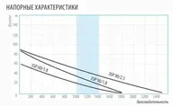 Belamos 3SP 60/1.8, скважинный винтовой насос, каб.15 м